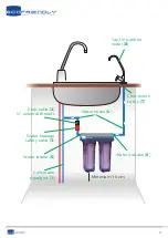 Preview for 2 page of EcoWater Eco Friendly Series User Manual