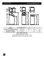 Preview for 23 page of EcoWater ECR 3000R20 Owner'S Manual