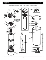 Preview for 18 page of EcoWater EEC 1502R25 Owner'S Manual