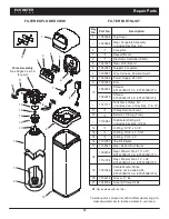 Preview for 33 page of EcoWater ETF2300AIV10 Owner'S Manual