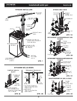 Preview for 45 page of EcoWater eVolution Boost 300 Instructions Manual