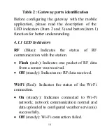 Preview for 14 page of ECOWITT GW1000 Operation Manual