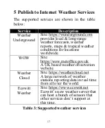 Preview for 17 page of ECOWITT GW1000 Operation Manual