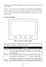 Preview for 22 page of ECOWITT HP3500 Operation Manual