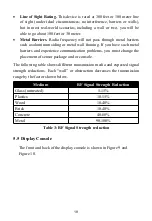 Preview for 19 page of ECOWITT WS2910 Operation Manual