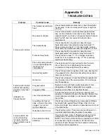 Preview for 25 page of ECR International BCL Installation, Operation And Maintenance Manual