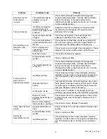 Preview for 27 page of ECR International BCL Installation, Operation And Maintenance Manual