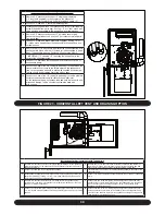 Preview for 30 page of ECR International G95V Installation Manual And Operating Instructions