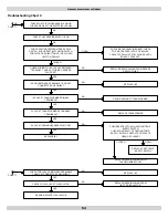 Preview for 53 page of ECR Dunkirk 4 Series Installation, Operation & Maintenance Manual