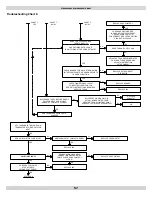 Preview for 57 page of ECR Dunkirk 4 Series Installation, Operation & Maintenance Manual