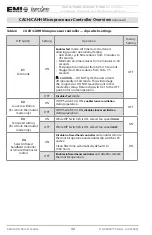 Preview for 32 page of ECR EMI America Series Installation, Operation And Maintenance Manual