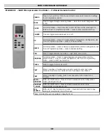 Preview for 30 page of ECR EMI Ductless CAHV Series Installation, Operation And Maintenance Manual