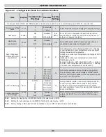 Preview for 33 page of ECR EMI Ductless CAHV Series Installation, Operation And Maintenance Manual