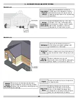 Preview for 29 page of ECR Olsen OLSSC-299 Installation, Operation & Maintenance Manual