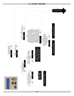 Preview for 47 page of ECR Olsen OLSSC-299 Installation, Operation & Maintenance Manual