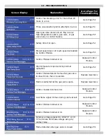 Preview for 48 page of ECR Olsen OLSSC-299 Installation, Operation & Maintenance Manual