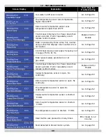 Preview for 49 page of ECR Olsen OLSSC-299 Installation, Operation & Maintenance Manual