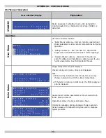 Preview for 74 page of ECR Olsen OLSSC-299 Installation, Operation & Maintenance Manual