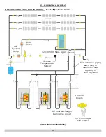 Preview for 16 page of ECR SSC Olsen OLSSC-050 Installation, Operation & Maintenance Manual