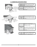 Preview for 22 page of ECR SSC Olsen OLSSC-050 Installation, Operation & Maintenance Manual