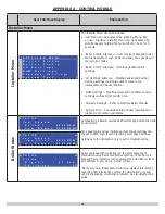 Preview for 63 page of ECR SSC Olsen OLSSC-050 Installation, Operation & Maintenance Manual