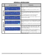 Preview for 65 page of ECR SSC Olsen OLSSC-050 Installation, Operation & Maintenance Manual