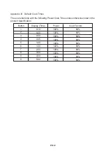 Preview for 32 page of edenox EDMO-1000E Instruction Manual