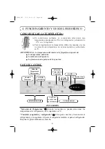 Preview for 7 page of Edesa CE340NF Operating Instructions Manual