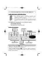 Preview for 21 page of Edesa CE340NF Operating Instructions Manual