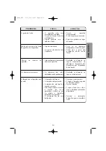 Preview for 28 page of Edesa CE340NF Operating Instructions Manual