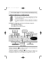 Preview for 35 page of Edesa CE340NF Operating Instructions Manual