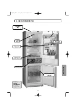 Preview for 60 page of Edesa CE340NF Operating Instructions Manual