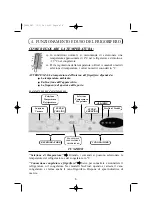 Preview for 77 page of Edesa CE340NF Operating Instructions Manual