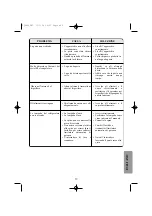 Preview for 84 page of Edesa CE340NF Operating Instructions Manual