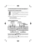 Preview for 7 page of Edesa CE342NF Operating Instructions Manual