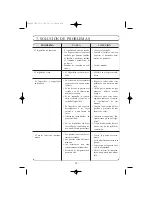 Preview for 13 page of Edesa CE342NF Operating Instructions Manual