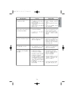 Preview for 14 page of Edesa CE342NF Operating Instructions Manual