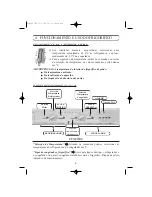 Preview for 21 page of Edesa CE342NF Operating Instructions Manual