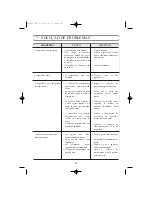 Preview for 27 page of Edesa CE342NF Operating Instructions Manual