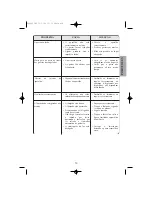 Preview for 28 page of Edesa CE342NF Operating Instructions Manual