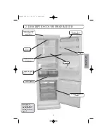 Preview for 32 page of Edesa CE342NF Operating Instructions Manual