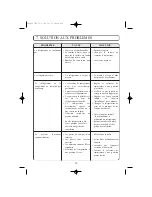 Preview for 41 page of Edesa CE342NF Operating Instructions Manual