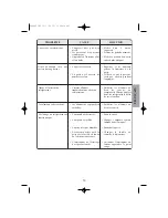 Preview for 42 page of Edesa CE342NF Operating Instructions Manual