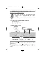 Preview for 49 page of Edesa CE342NF Operating Instructions Manual