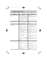 Preview for 55 page of Edesa CE342NF Operating Instructions Manual