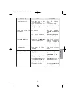 Preview for 56 page of Edesa CE342NF Operating Instructions Manual