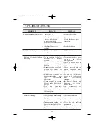 Preview for 69 page of Edesa CE342NF Operating Instructions Manual