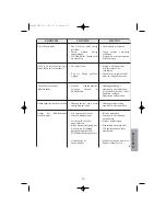 Preview for 70 page of Edesa CE342NF Operating Instructions Manual