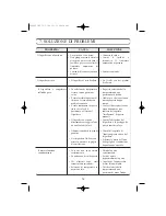 Preview for 83 page of Edesa CE342NF Operating Instructions Manual