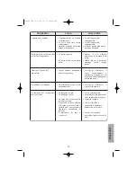 Preview for 84 page of Edesa CE342NF Operating Instructions Manual